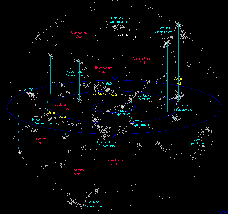 Universo isotrópico o no?