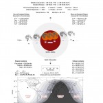 Informações sobre o eclipse de 21 de dezembro de 2010 (fonte, NASA: http://eclipse.gsfc.nasa.gov/OH/OH2010.html#LE2010Dec21T )