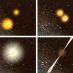 Picos curtos de aios Gama podem ser produzidos quando dois objetos compatos, como estrelas de nêutrons, colidem (Fonte: http://www.scienceinschool.org/print/429)