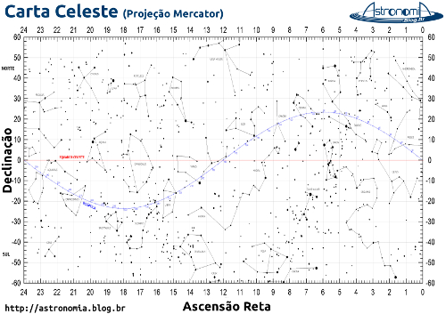 carta-celeste-mercator-thumbnail-Astronomia.Blog.Br